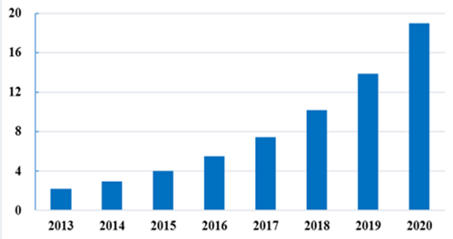 2017-2022йгͶʲо