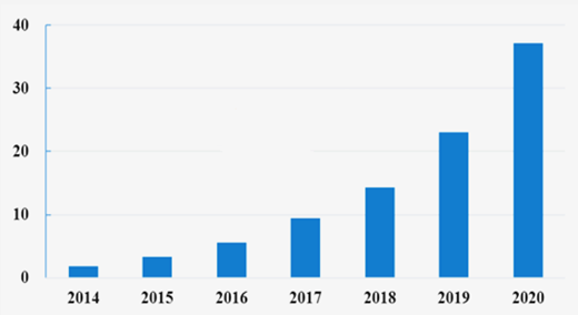 2017-2022йгͶʲо