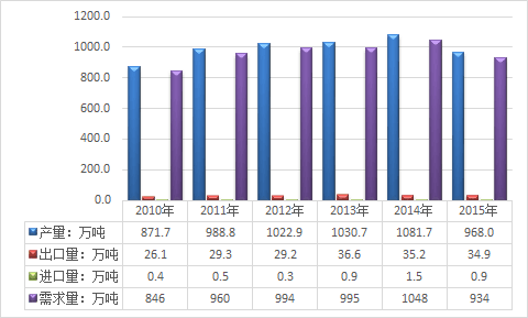 2017-2023йʳгͶǰ